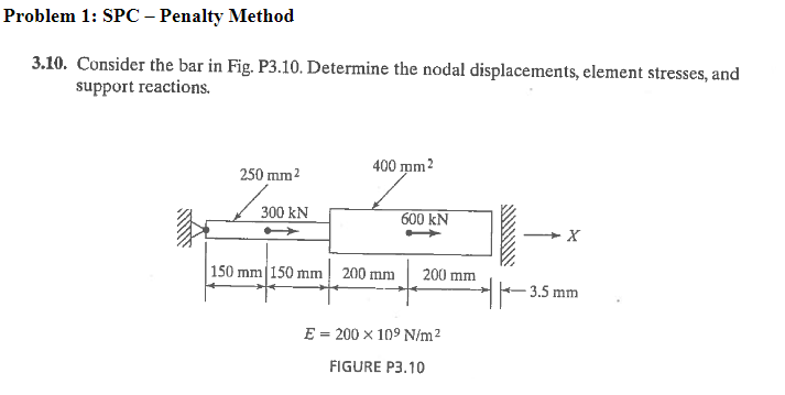 Problem 1: SPC - Penalty Method 3.10. Consider the bar in Fig.