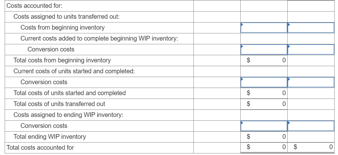 shops. It sells the products at cost. The direct materials costs are