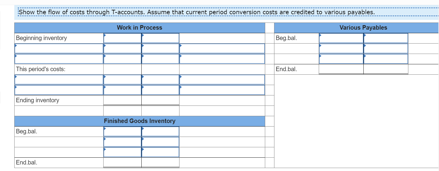 zero, but the operation requires the use of direct labor and overhead.