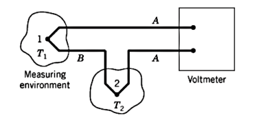 T, Measuring environment B 2 T2 A A Voltmeter