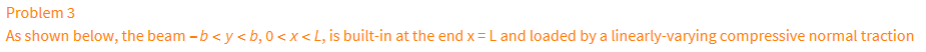 Problem 3 As shown below, the beam -b < y p(x) =