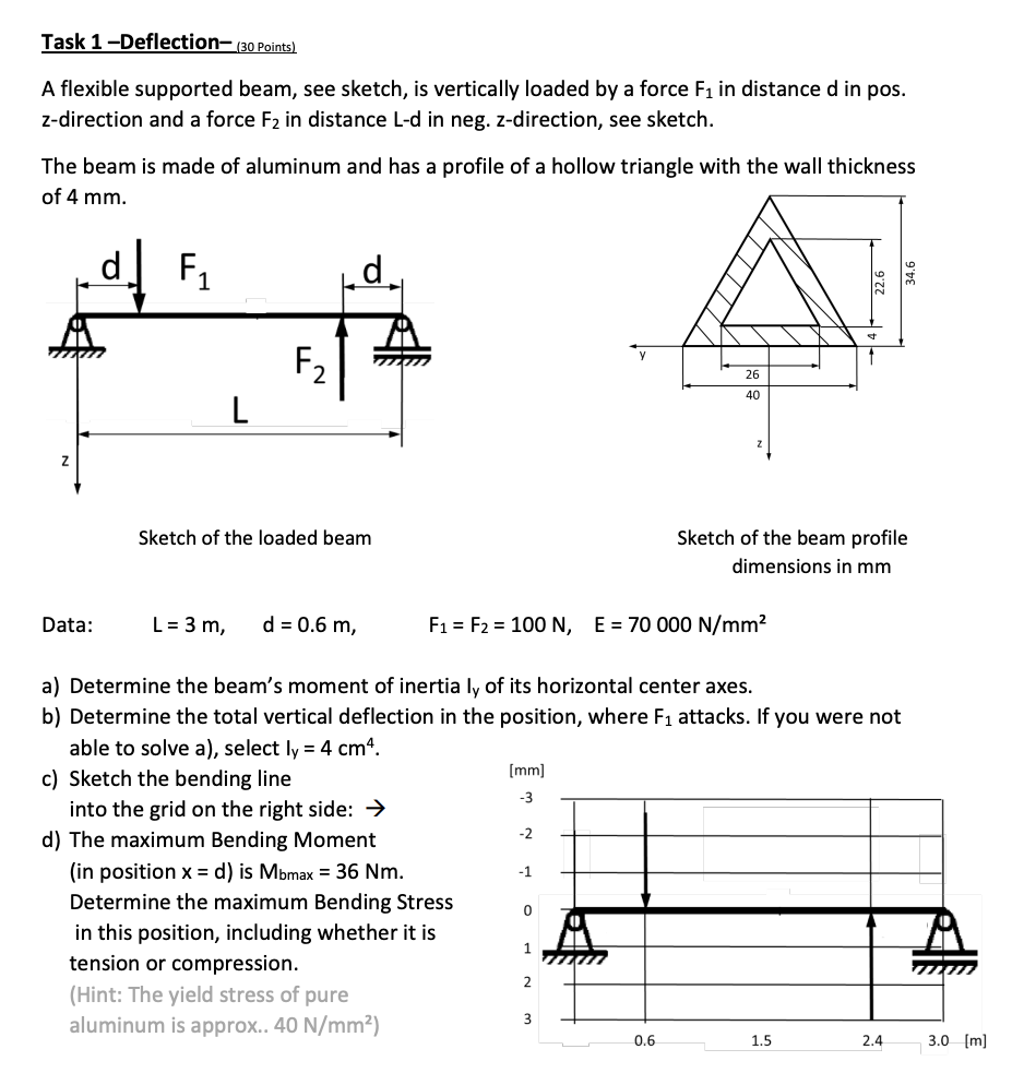 Task 1 -Deflection- (30 Points) A flexible supported beam, see sketch, is