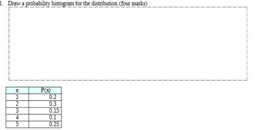 1. Draw a probability histogram for the distribution. (four marks) x P(x)