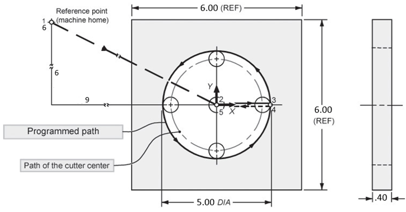 Reference point 1(machine home) 6 6 9 Programmed path Path of the