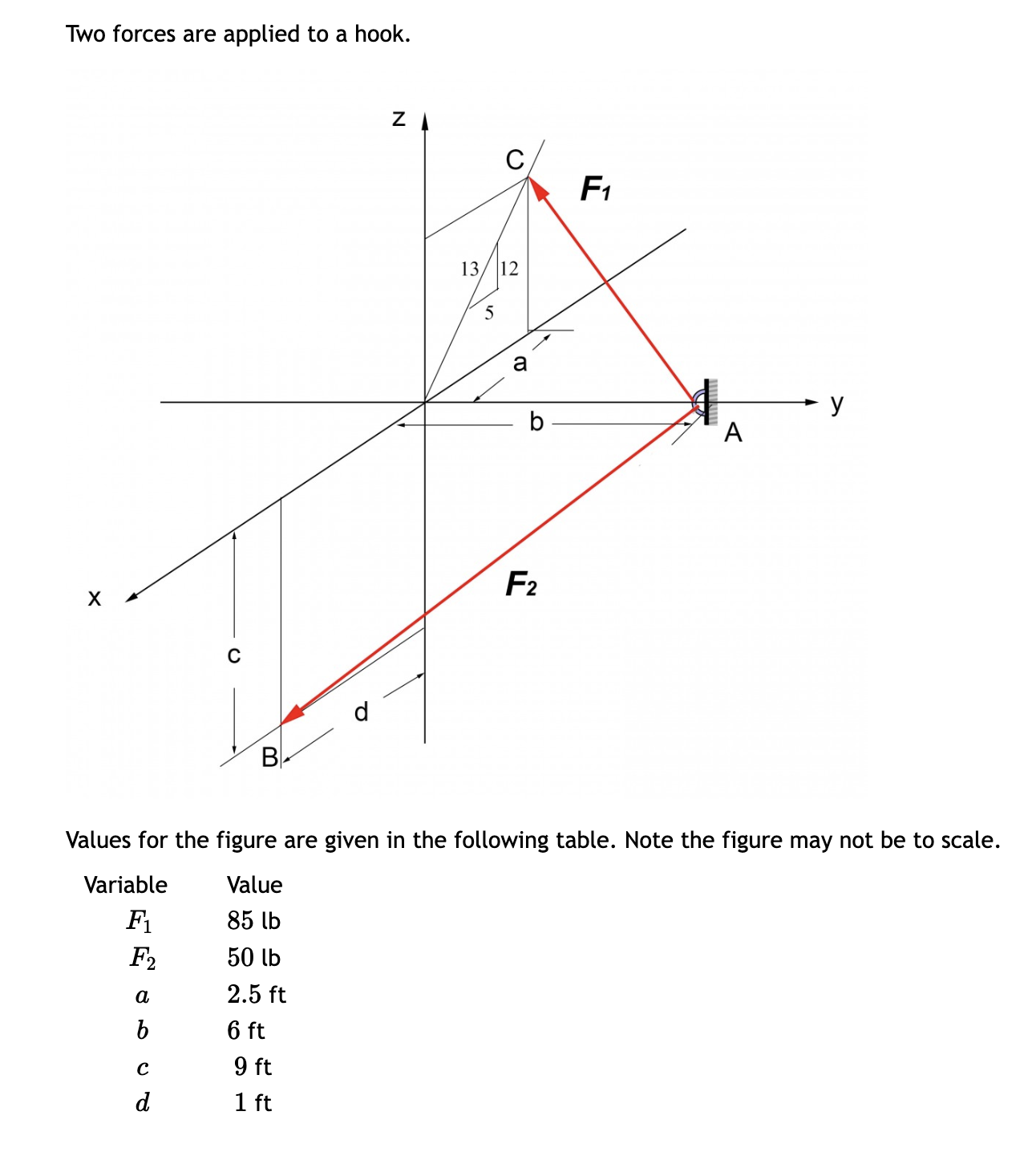 Two forces are applied to a hook. B C F1 13/12 5