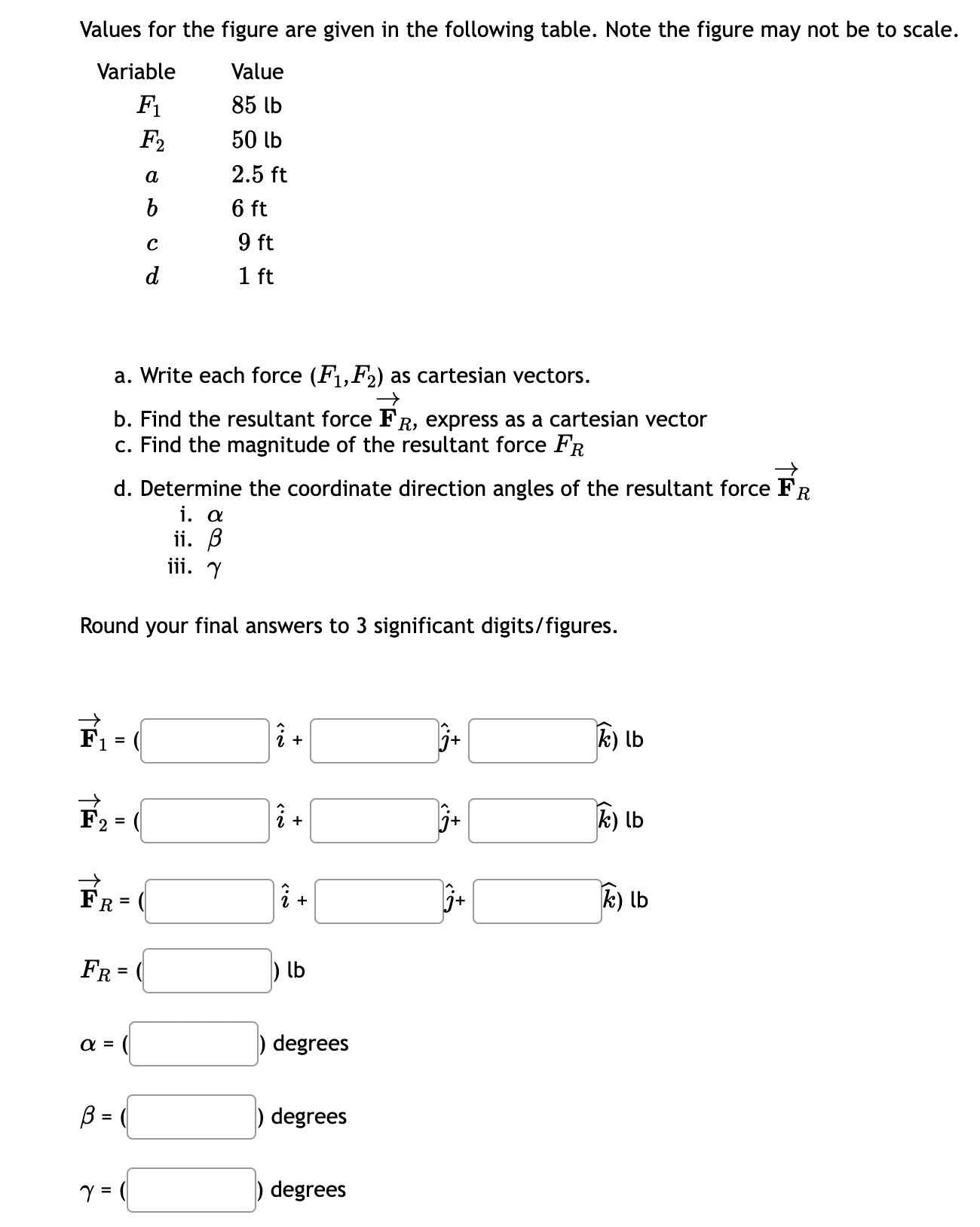 a F2 y A Values for the figure are given in the