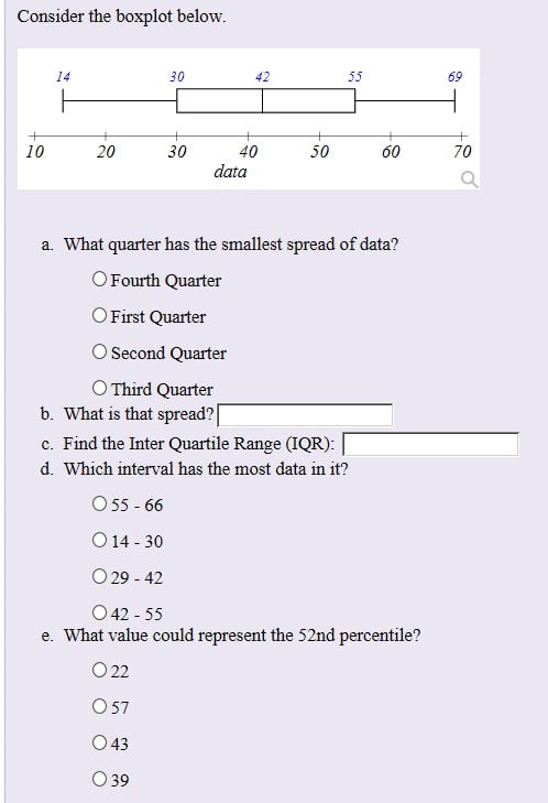 Consider the boxplot below. 14 30 42 55 69 + + 10