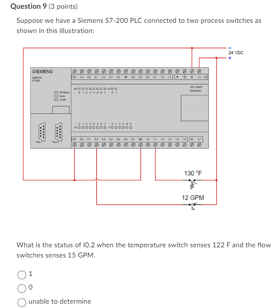 7 (3 points) Examine this "live" display of a Siemens S7-300 PLC's