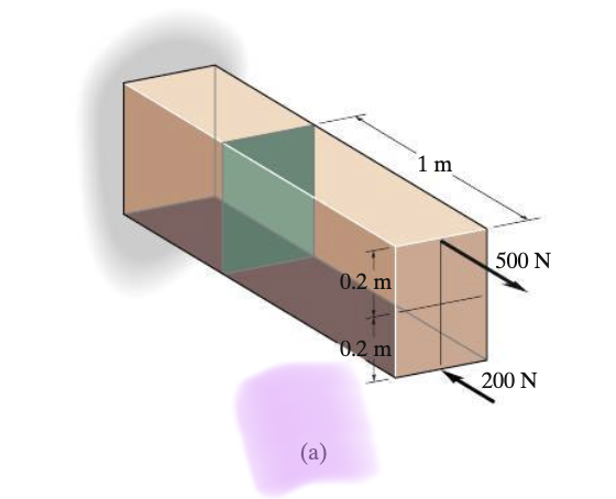 m (d) P8-1 2 m (a) 1 m 500 N 0.2 m