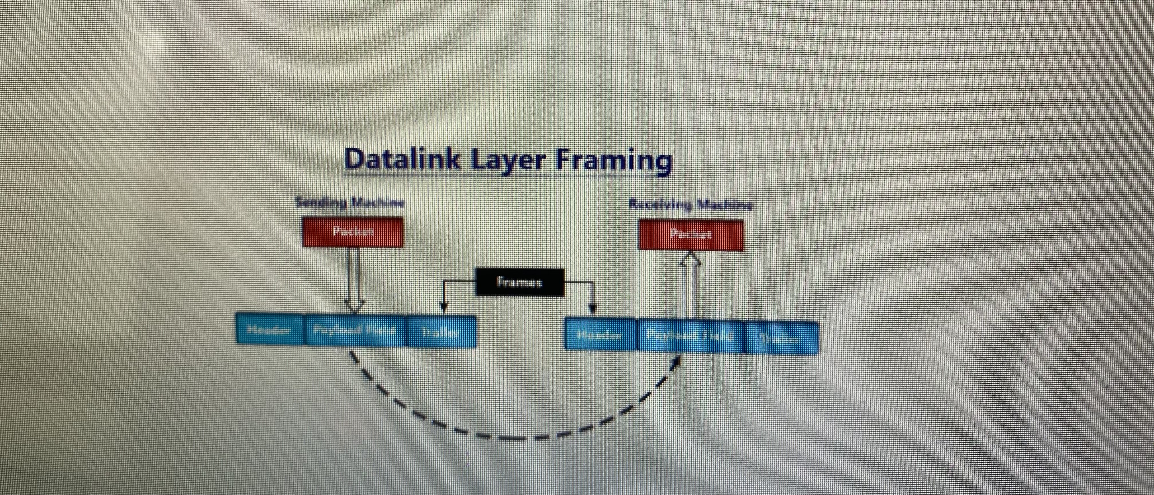 64 32 16 8 Class A 0.0.0.0 - 127.255.255.255.255 sul Class B