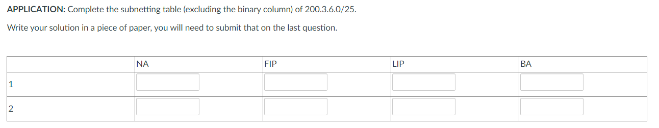 APPLICATION: Complete the subnetting table (excluding the binary column) of 200.3.6.0/25. Write