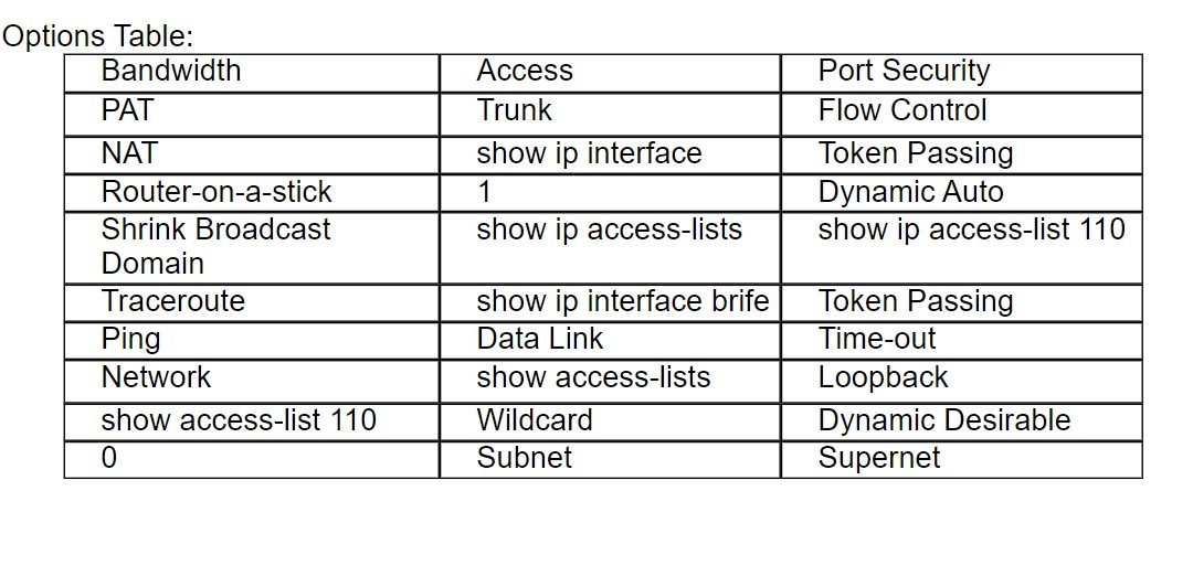 be entered as an exact match to those in the options table