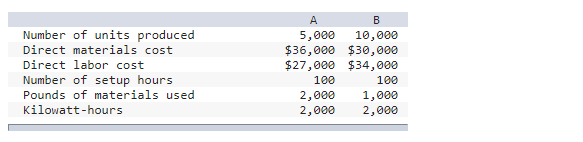 Driver Consumption 5,000 Materials handling 100,000 Pounds of materials 20,000 Electric power