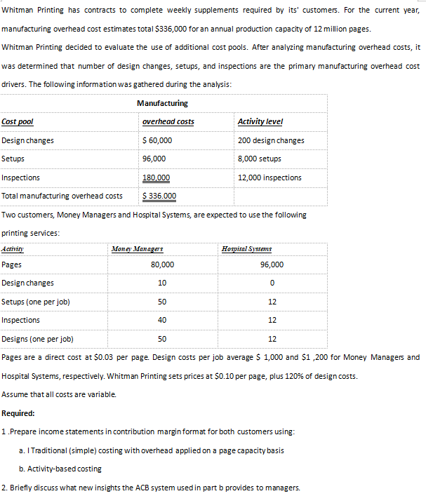 Whitman Printing has contracts to complete weekly supplements required by its' customers.