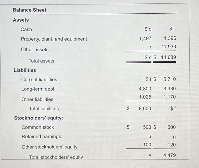 goods sold 11,080 a 1,310 1,170 Other expenses Income before income taxes