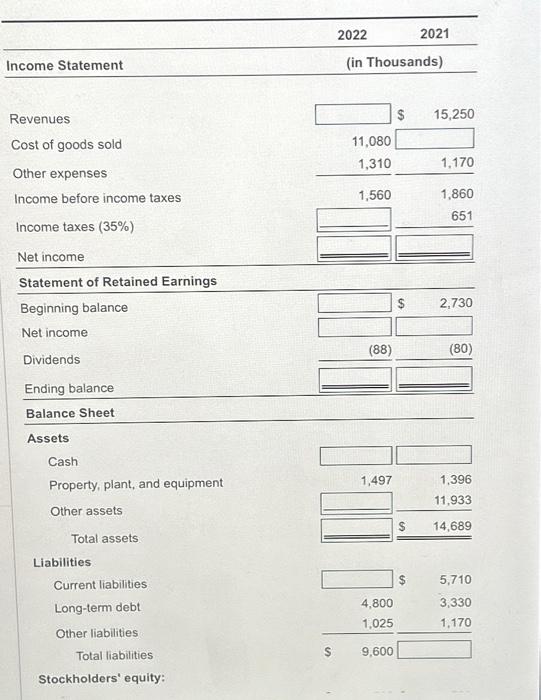 $ m $ b Beginning balance Net income Dividends declared Ending balance