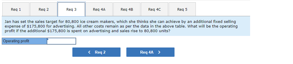 is the projected operating profit for the coming year? Projected operating profit
