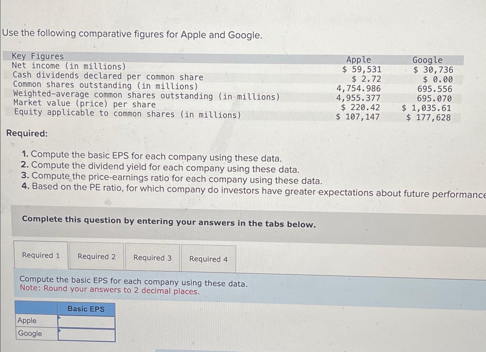 Use the following comparative figures for Apple and Google. Key Figures Net
