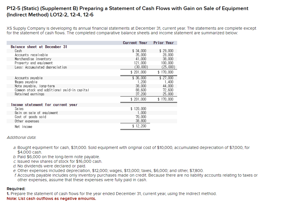 P12-5 (Static) (Supplement B) Preparing a Statement of Cash Flows with Gain