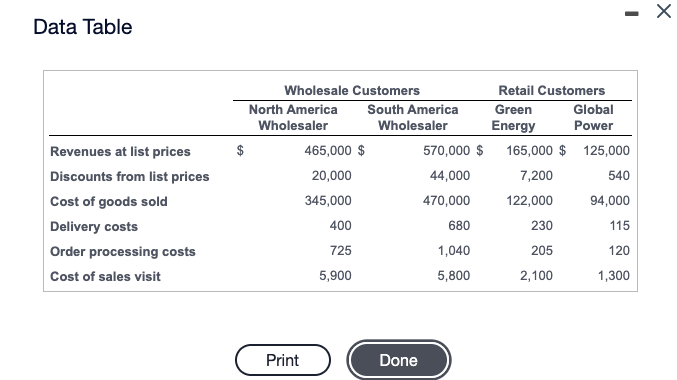 relating to each customer for 2020 follows (in thousands): (Click the icon