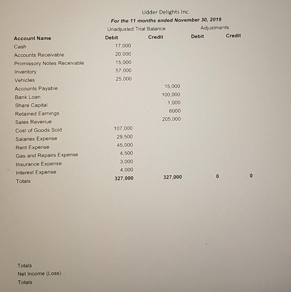 You may need to review your Introductory Accounting textbook/notes. The process, logic