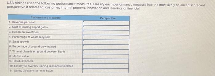 USA Airlines uses the following performance measures. Classify each performance measure into