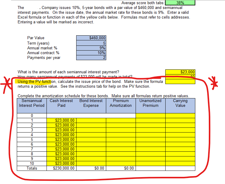 Average score both tabs: 38% The .. Company issues 10%, 5-year bonds