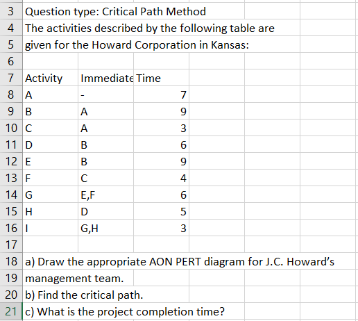 3 Question type: Critical Path Method 4 The activities described by the