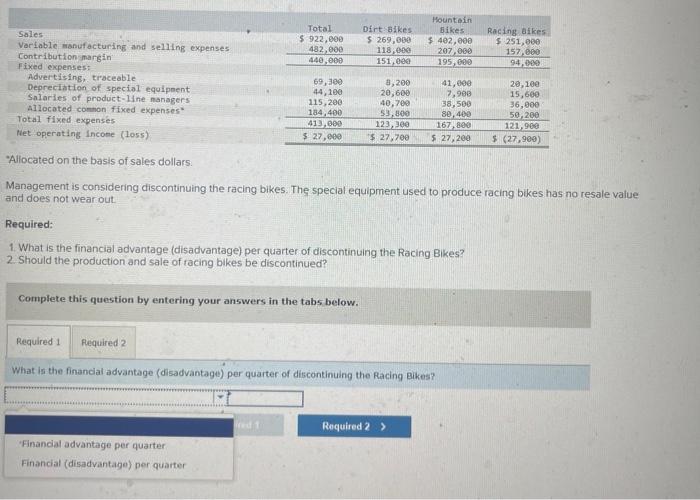 Sales Variable manufacturing and selling expenses Contribution margin Fixed expenses: Advertising, traceable