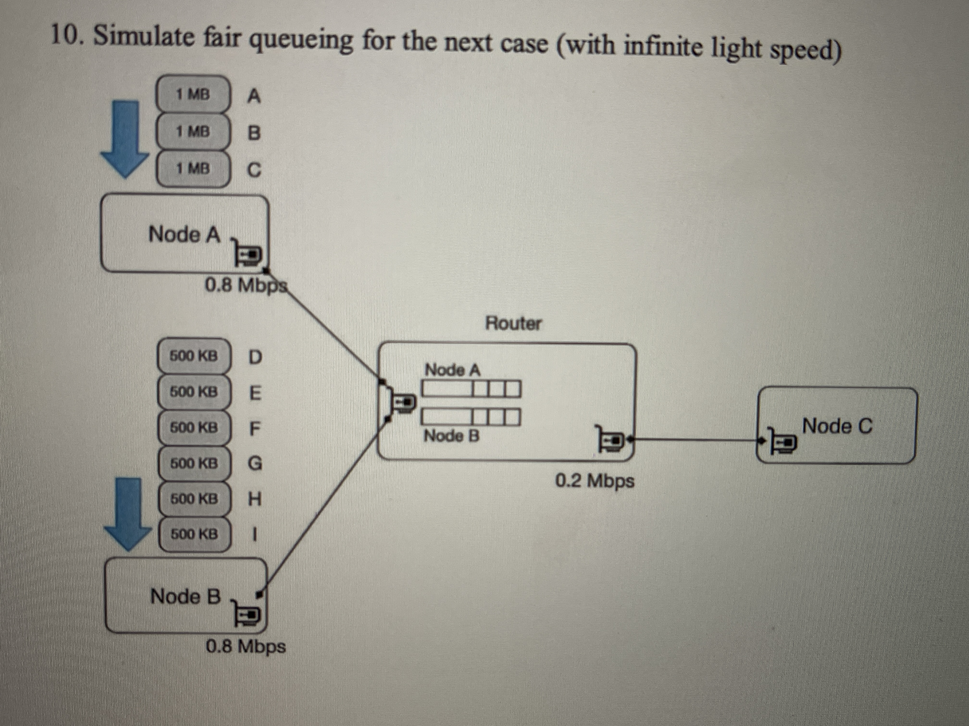 10. Simulate fair queueing for the next case (with infinite light speed)