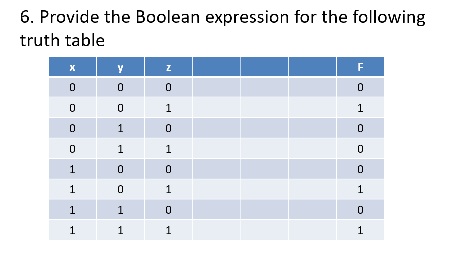 6. Provide the Boolean expression for the following truth table x y