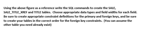 Using the above figure as a reference write the SQL commands to