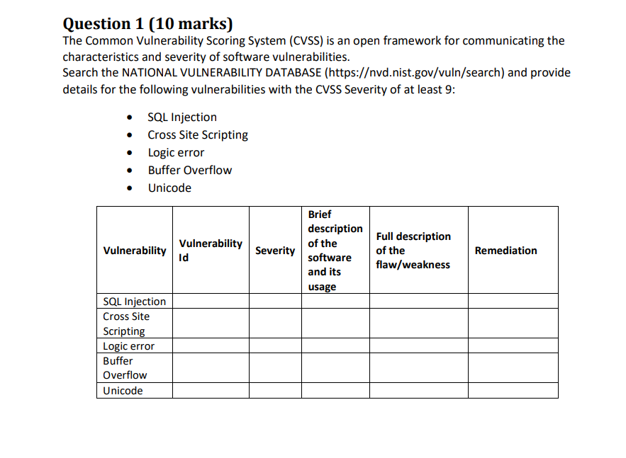 Question 1 (10 marks) The Common Vulnerability Scoring System (CVSS) is an
