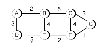 2 5 B C 3 4 4 G E F 1 3