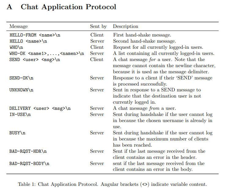 A Chat Application Protocol Message Sent by HELLO-FROM Client HELLO Server WHO