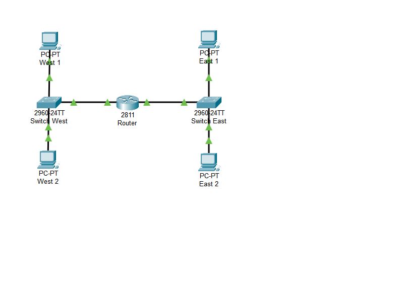 lab includes two parts. You will start by configuring IP on all