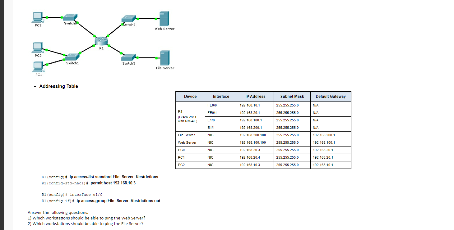 Switch PC2 PCO Switch1 PC1 Addressing Table R1 Switch2 Web Server Switch3