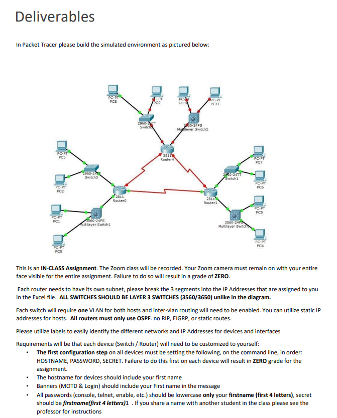 Turn off all unused interfaces. Each segment (router-router, and router-switch) must be