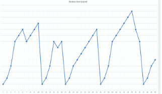 figure below. Suppose that the RTT delay between the client and server