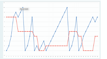 into its outgoing link is 0.75 msecs; and any other HTTP message