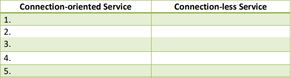5. Connection-oriented Service Connection-less Service Access-list Statement access-list 101 deny tcp any