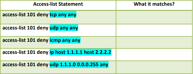 any access-list 101 deny udp any any access-list 101 deny icmp any