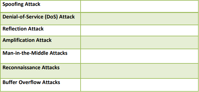 any access-list 101 deny ip host 1.1.1.1 host 2.2.2.2 access-list 101 deny