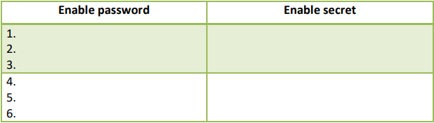 udp 1.1.1.0 0.0.0.255 any What it matches? Spoofing Attack Denial-of-Service (DoS) Attack