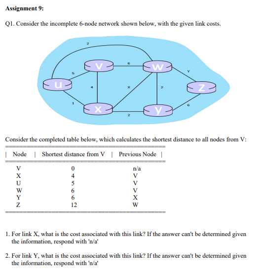 Assignment 9: Q1. Consider the incomplete 6-node network shown below, with the