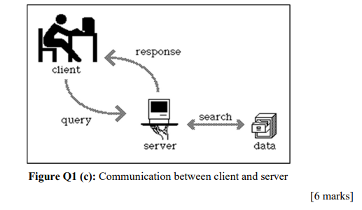 $ client response query search server data Figure Q1 (c): Communication between