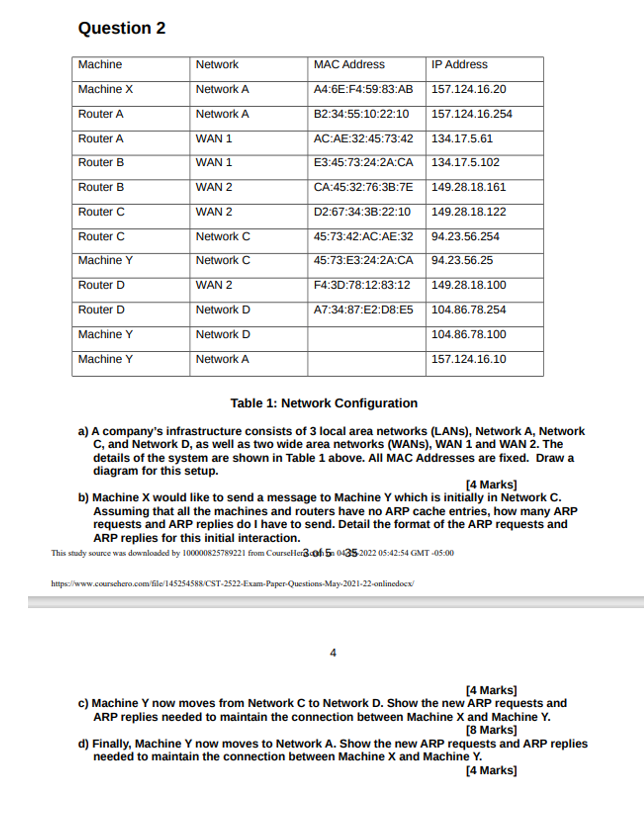 Question 2 Machine Network MAC Address IP Address Machine X Network A