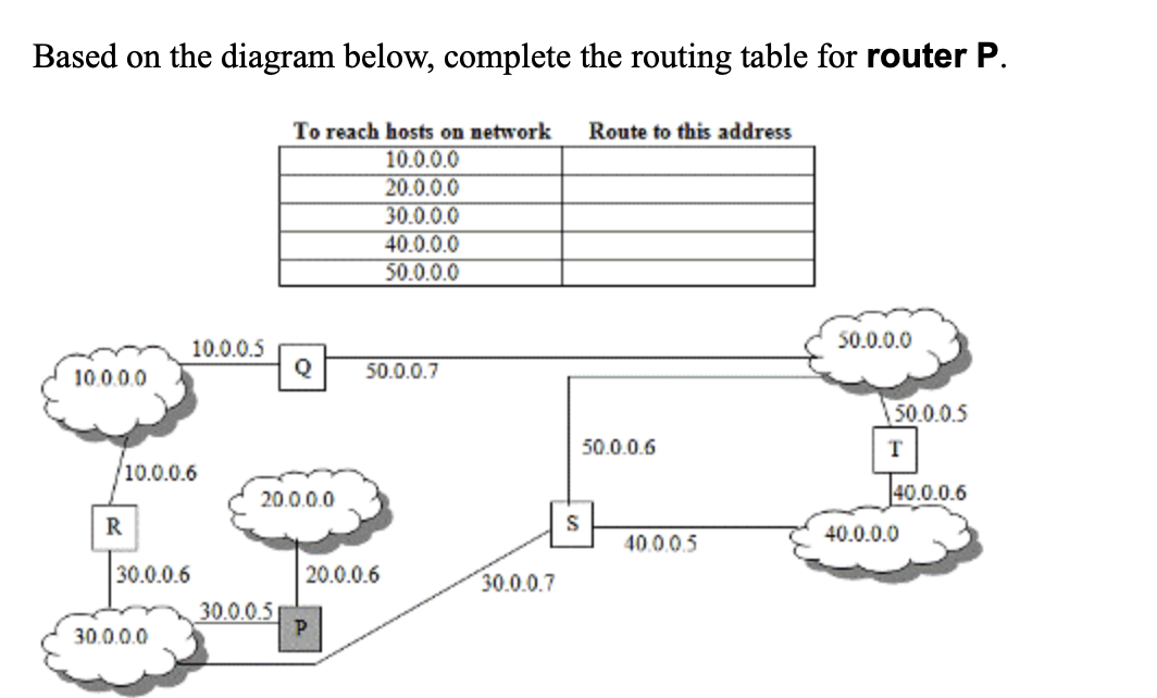 Based on the diagram below, complete the routing table for router P.