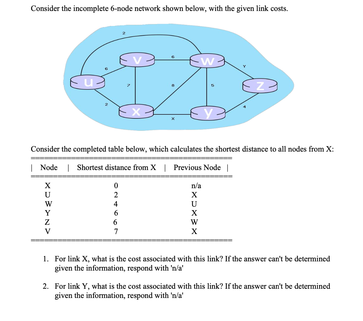 Consider the incomplete 6-node network shown below, with the given link costs.