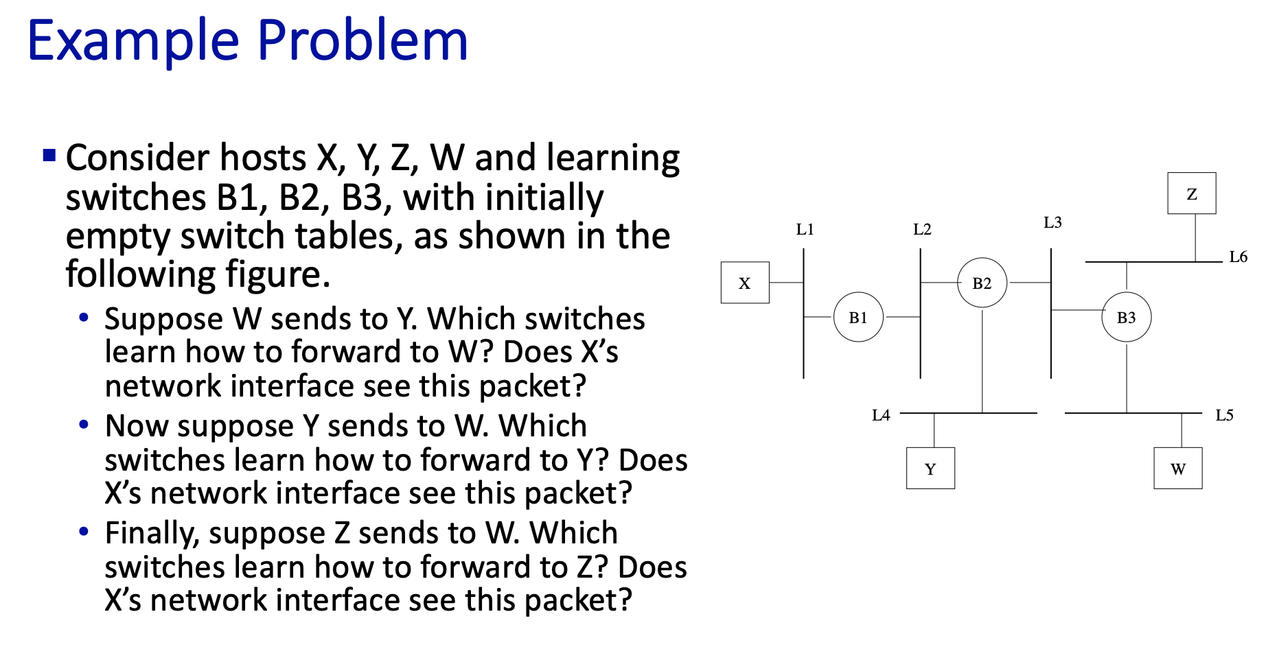 Example Problem Consider hosts X, Y, Z, W and learning switches B1,